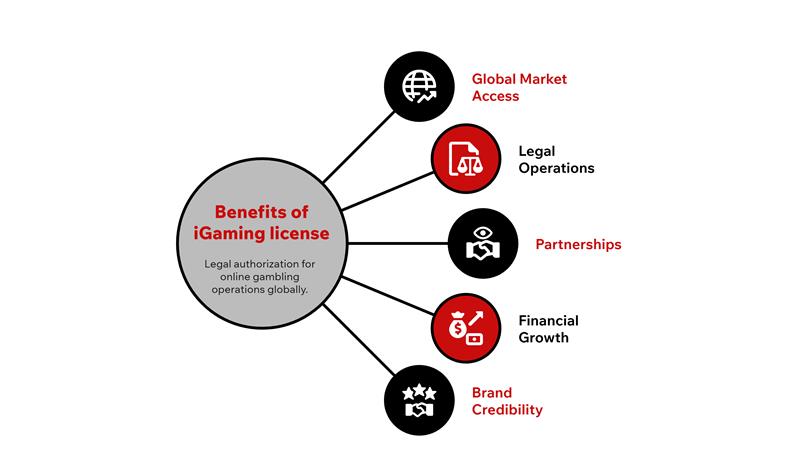 Benefits of iGaming license (1).png