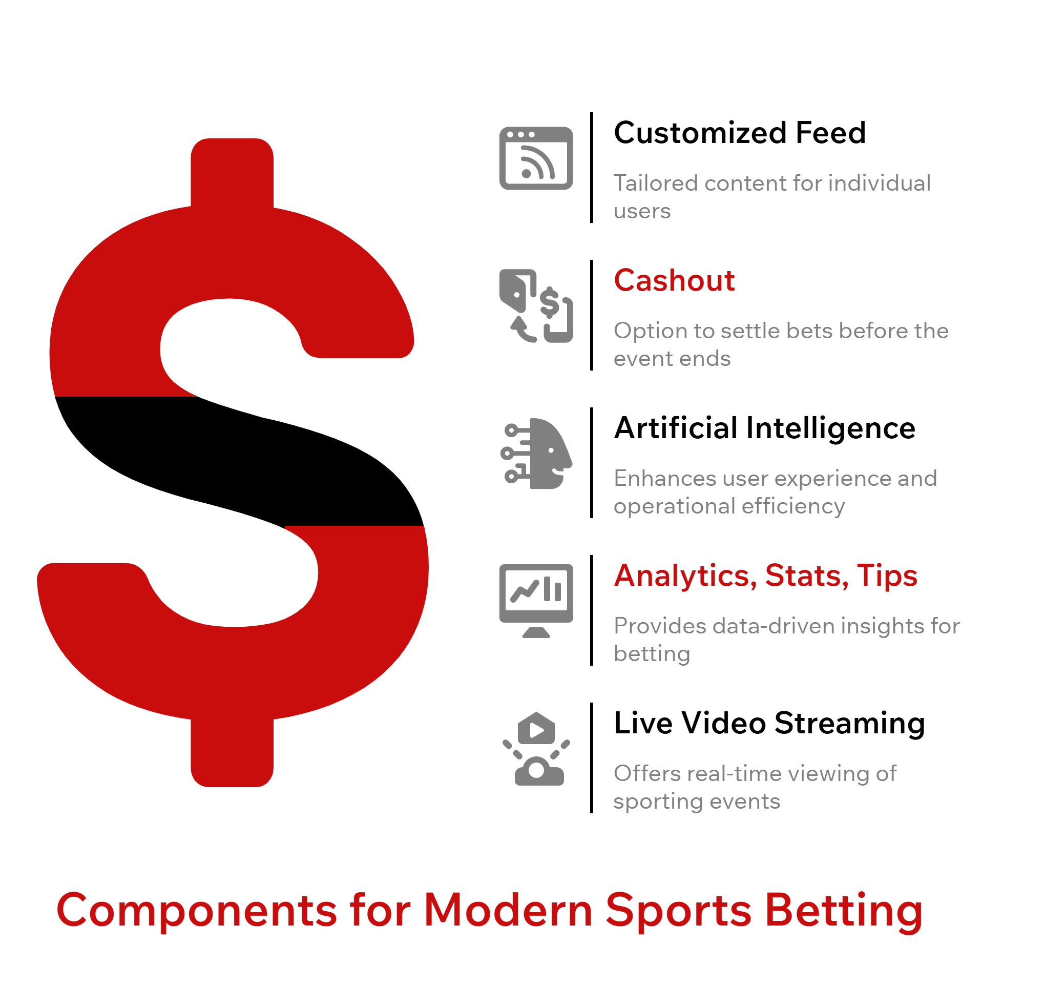 Components for Modern Sports Betting .png