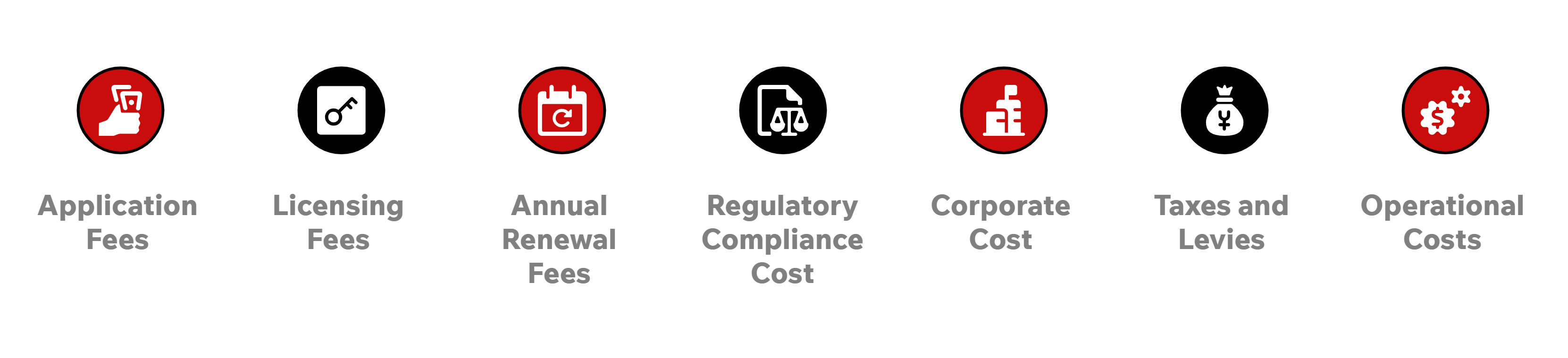 How Much Does a Gambling License Cost_  (1).png