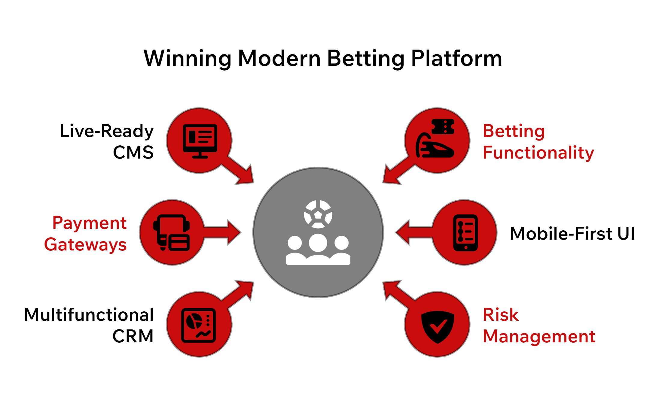 Winning Modern Betting Platform.png