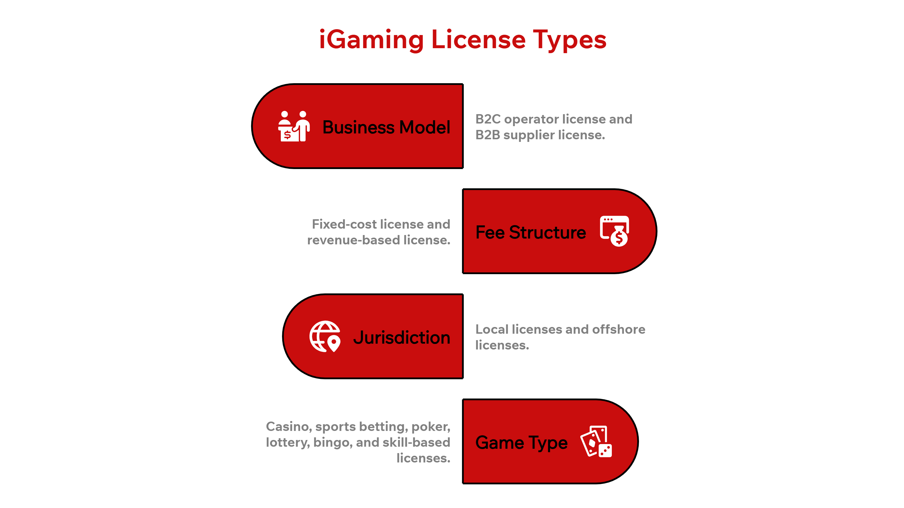 iGaming License Types (1).png