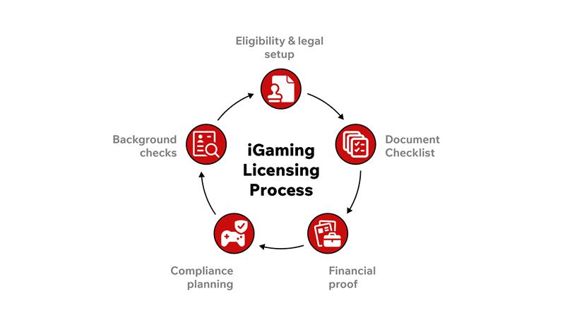 iGaming Licensing Process (1).png
